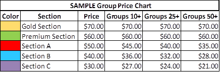 Sample group price chart